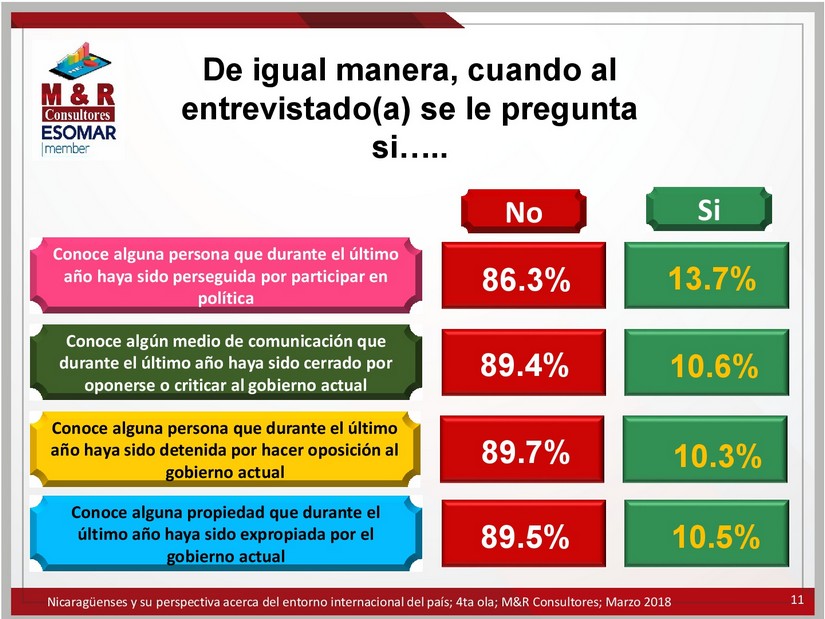 encuesta
