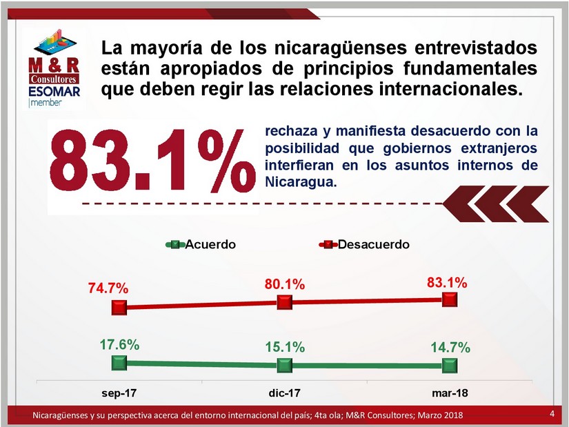 encuesta