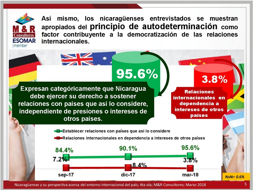 encuesta