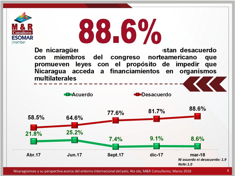 encuesta
