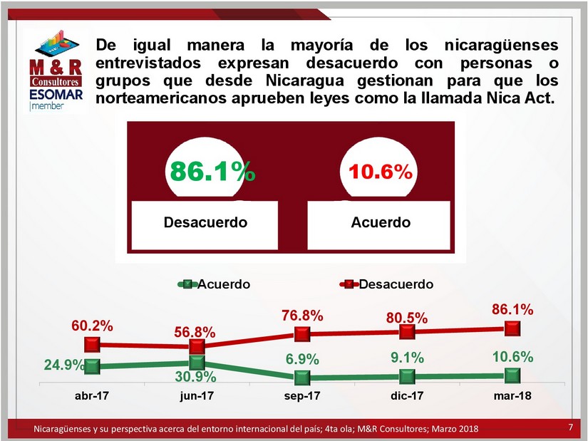 encuesta