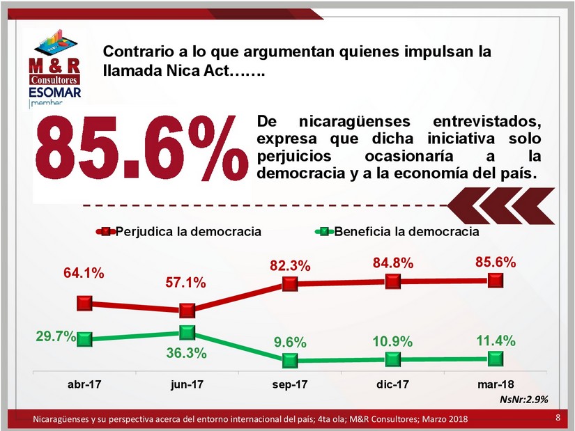 encuesta