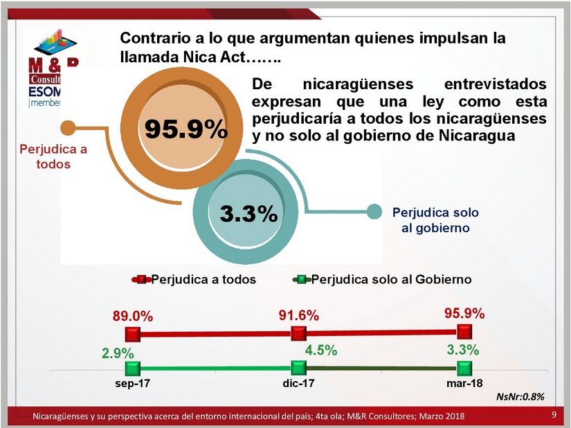 encuesta
