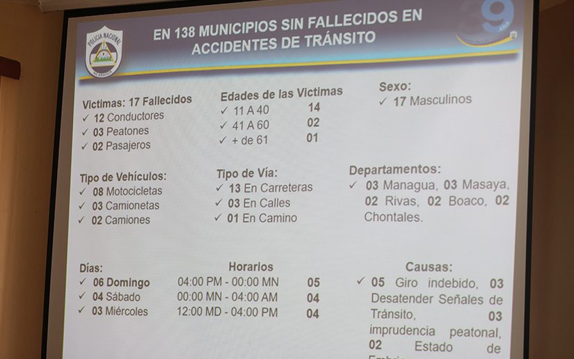 Policia