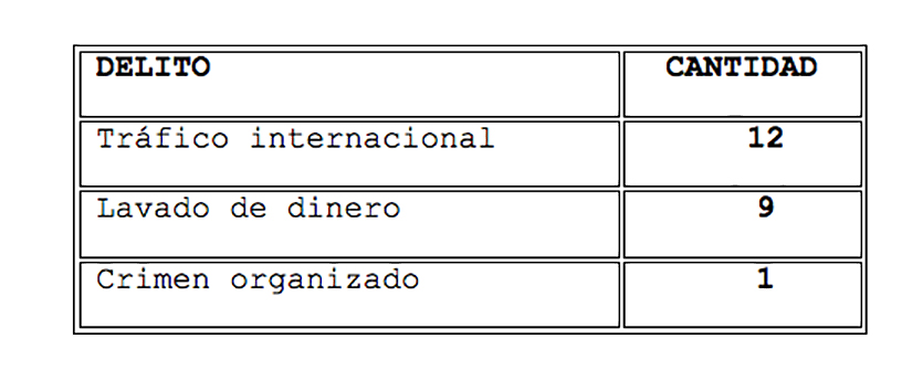 acciones