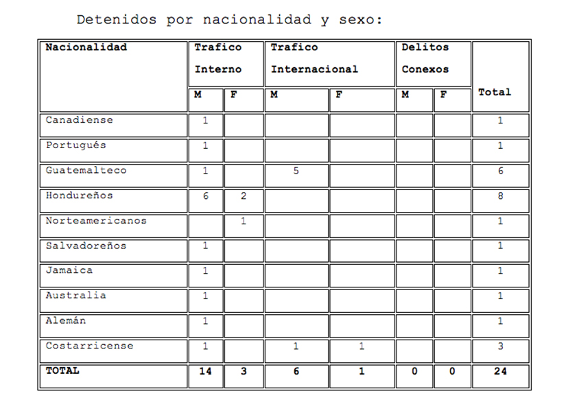 acciones