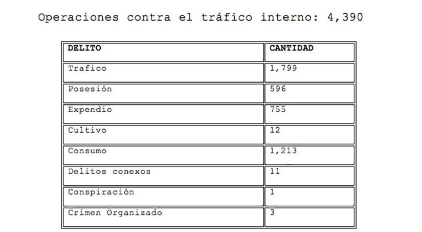 acciones