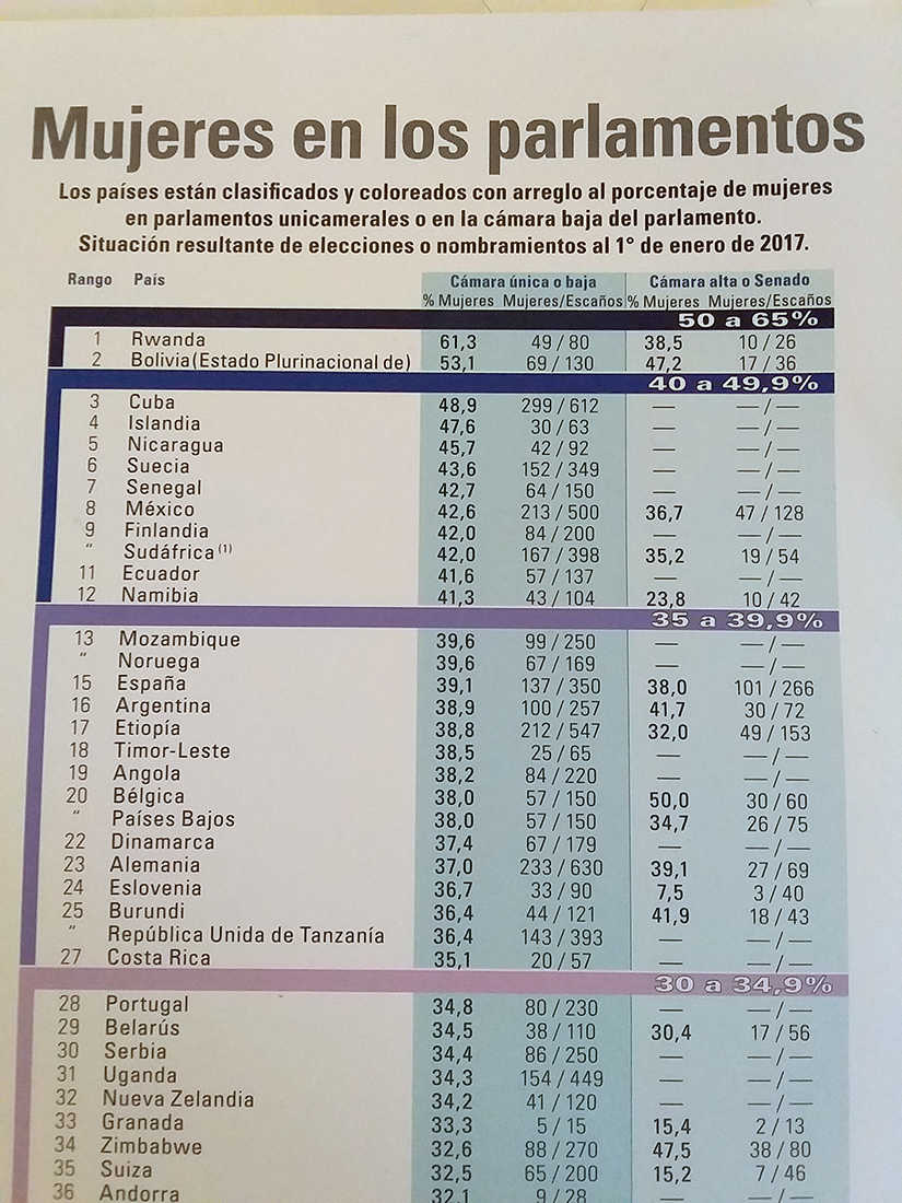 mujeres