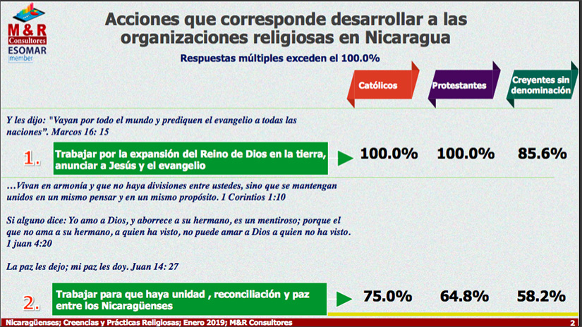 encuesta-mr-religion