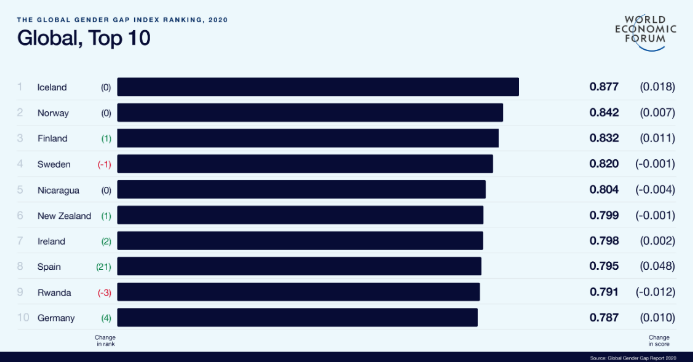 foro-economico-mundial