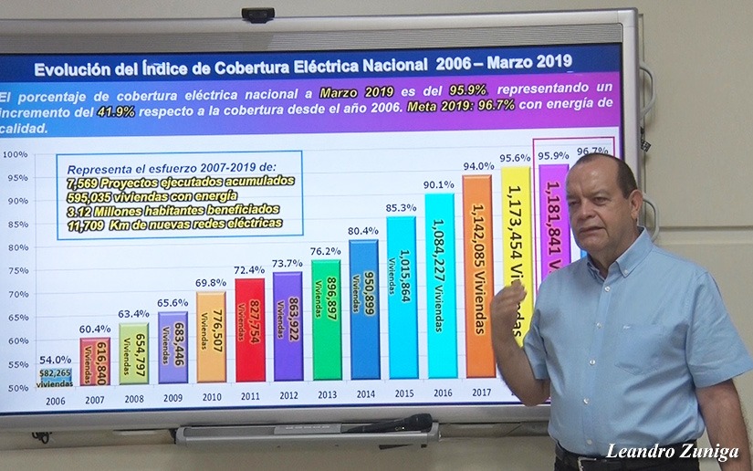 enatrel-energia-nicaragua
