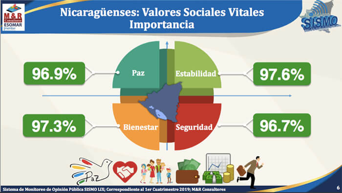 encuesta-nicaragua-myr-consultores