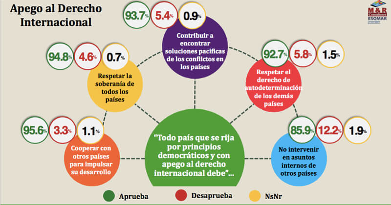 encuesta-myr-nicaragua