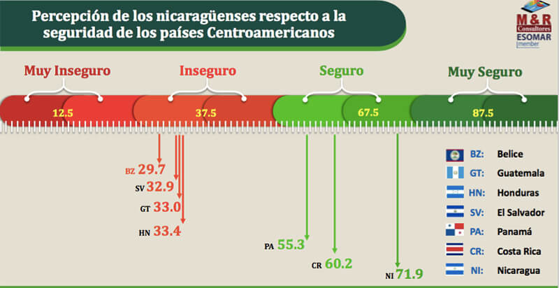 encuesta-myr-nicaragua