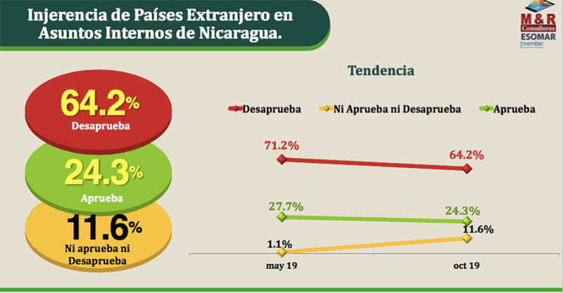 encuesta-myr-nicaragua