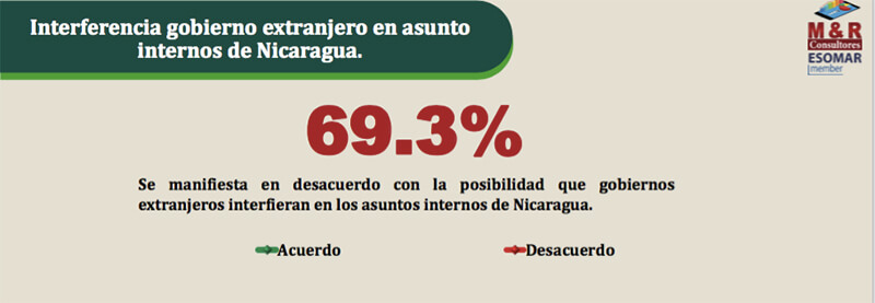 encuesta-myr-nicaragua