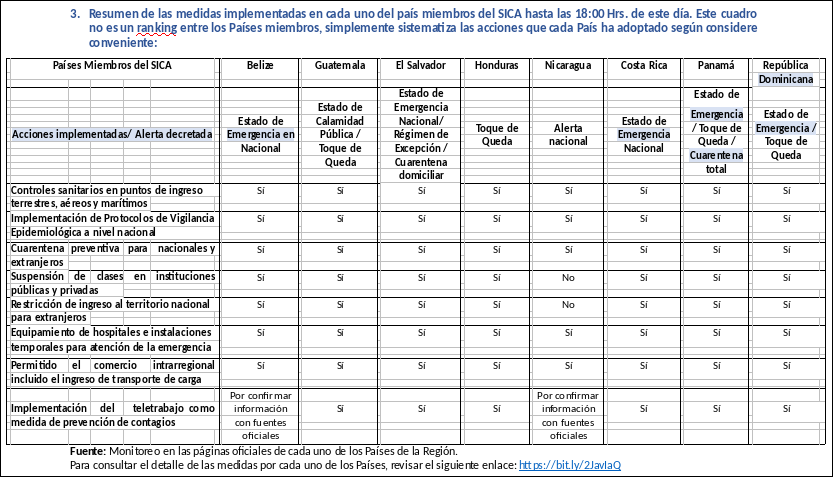informe-sica-covid