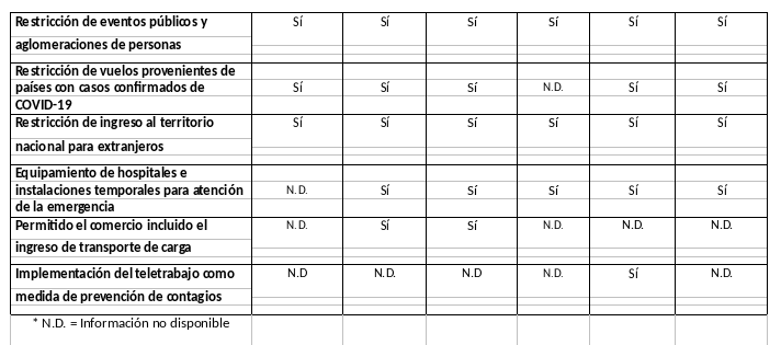 informe-sica-covid