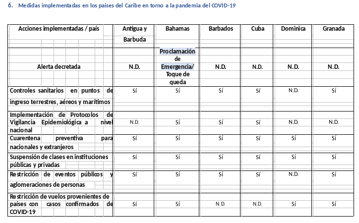 informe-sica-covid