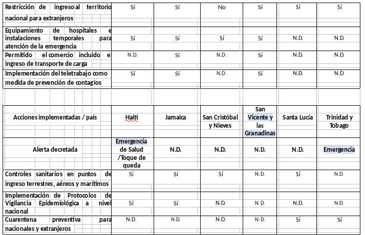 informe-sica-covid