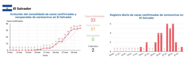 informe-sica-covid