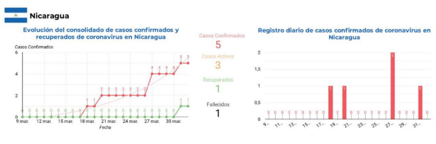 informe-sica-covid