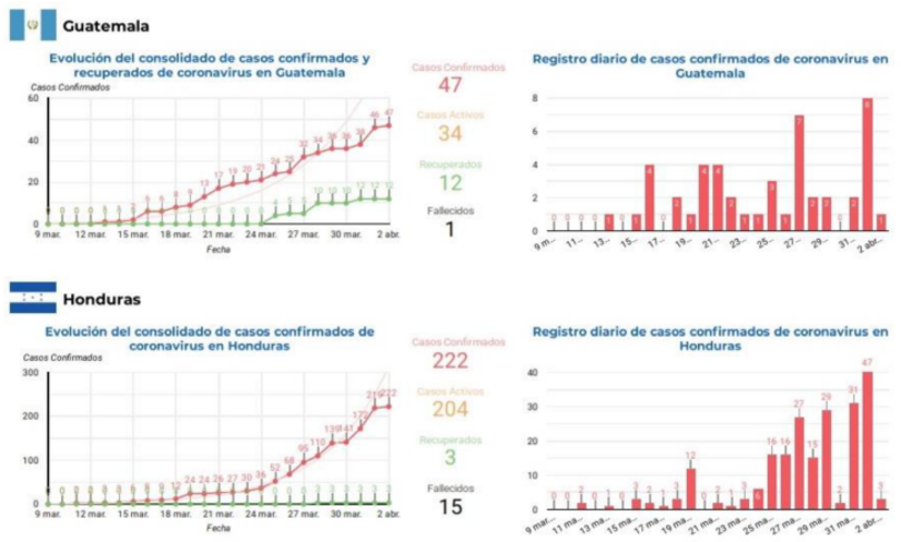 informe-covid-sica