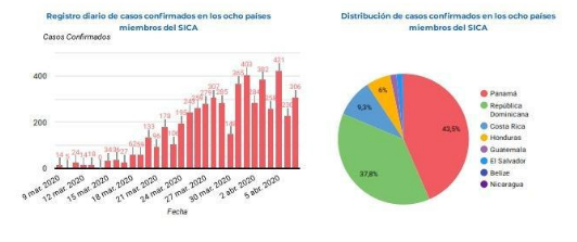 informe-sica-covid