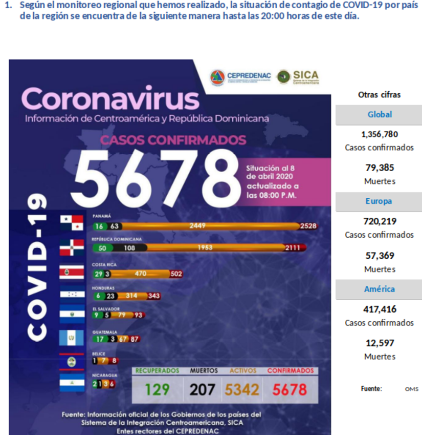 informe-sica-covid