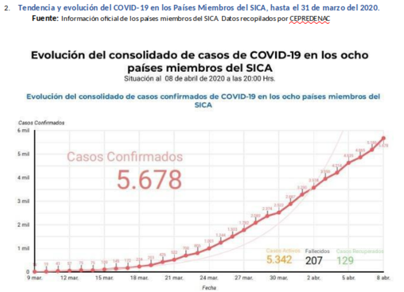 informe-sica-covid