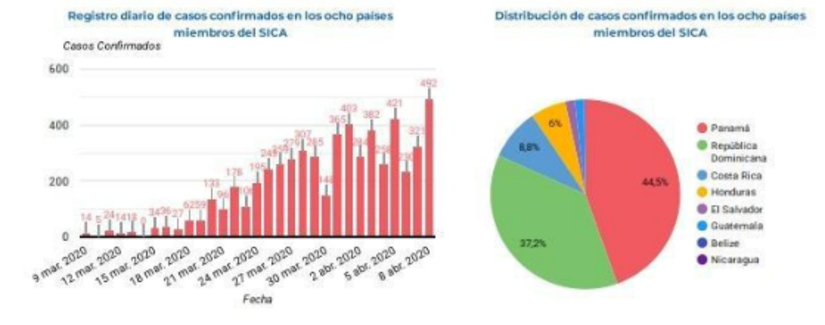 informe-sica-covid