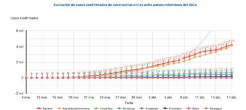 INFORME-SICA-COVID