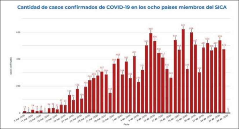 informe-sica-covid