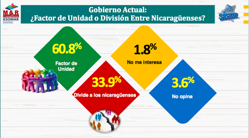 encuesta-myr-aprobacion-gestion-de-gobierno-sandinista
