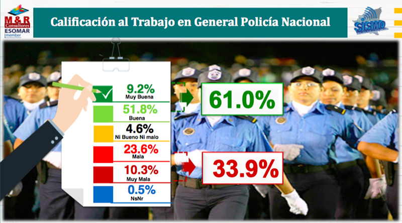 encuesta-myr-aprobacion-gestion-de-gobierno-sandinista