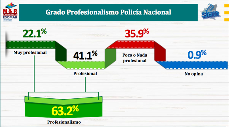 encuesta-myr-aprobacion-gestion-de-gobierno-sandinista