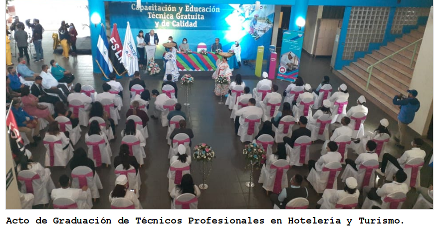 inatec