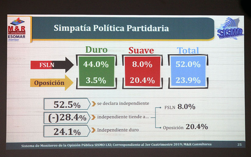 ENCUESTA2