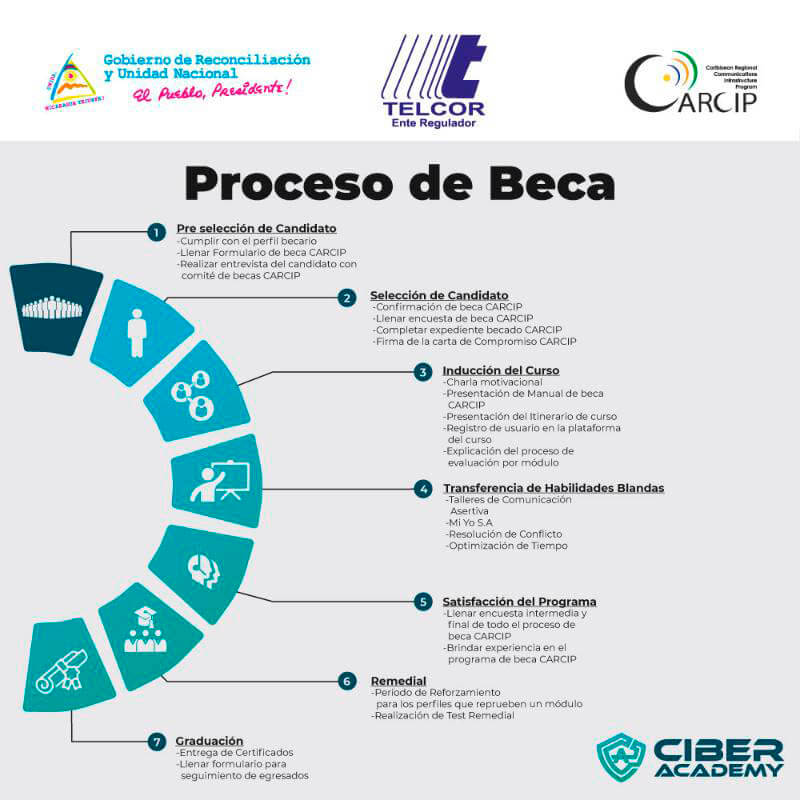 convocatoria-curso-telcor-ciberseguridad