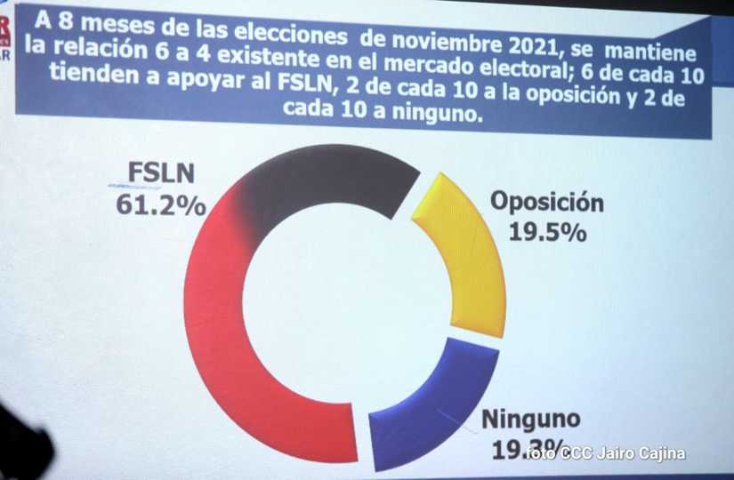 encuesta