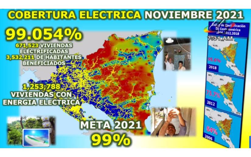 energia