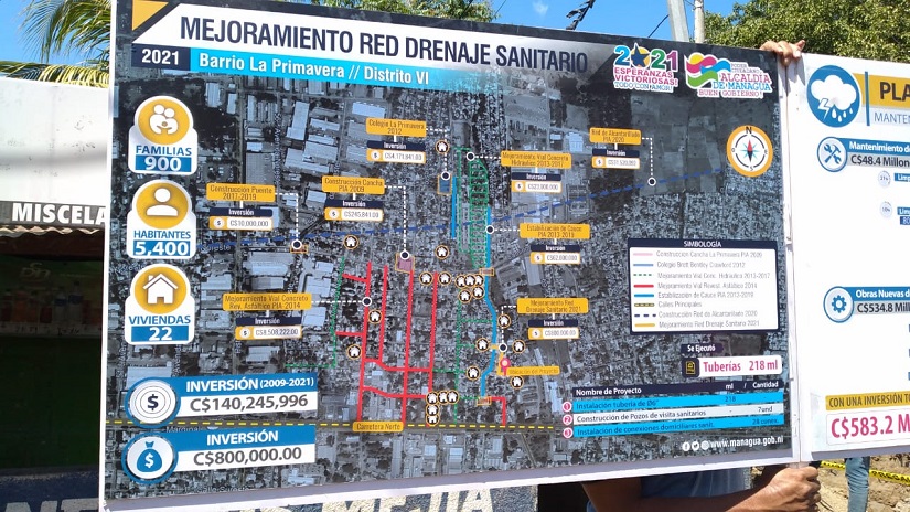 PROYECTO