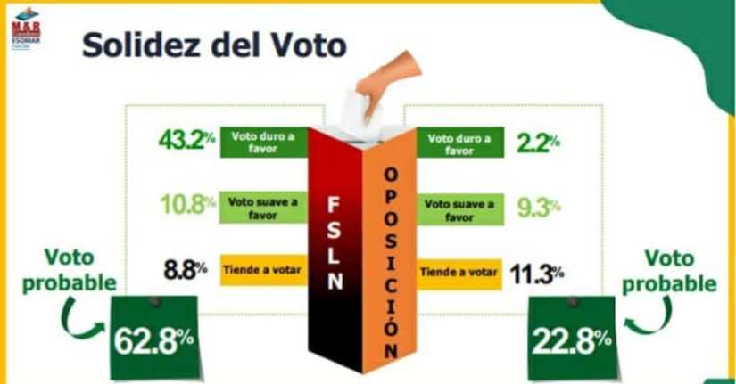 encuesta