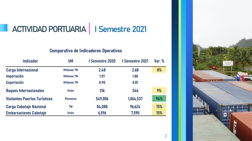 puertos