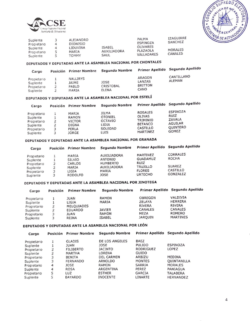 cse-certificacion