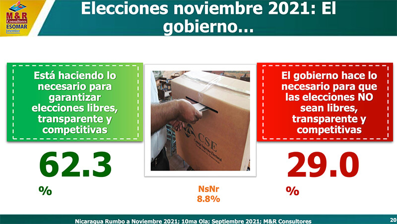 encuesta-nicaragua-elecciones