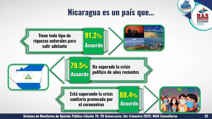 ENCUESTA