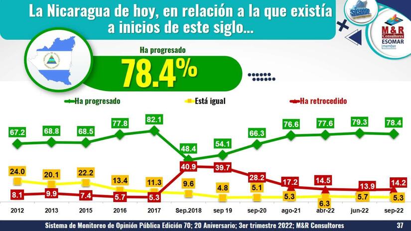ENCUESTA