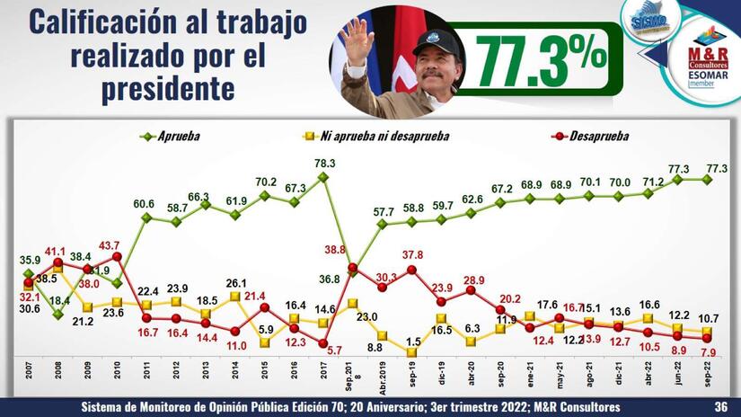 ENCUESTA