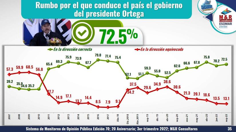 ENCUESTA